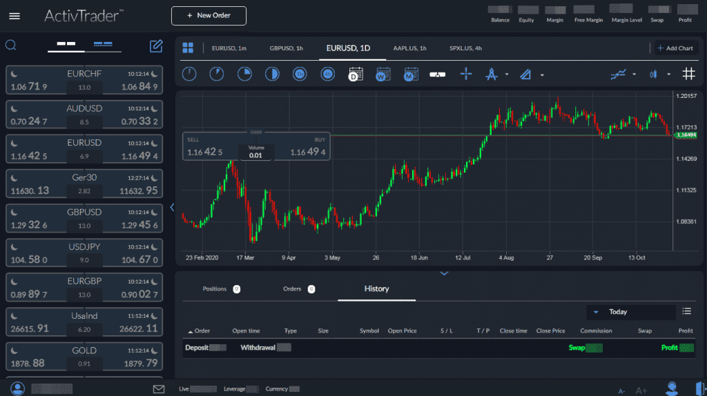 ActivTrader MetaTrader 4 MetaTrader 5 và TradingView tạo nên hệ sinh thái giao dịch ra sao